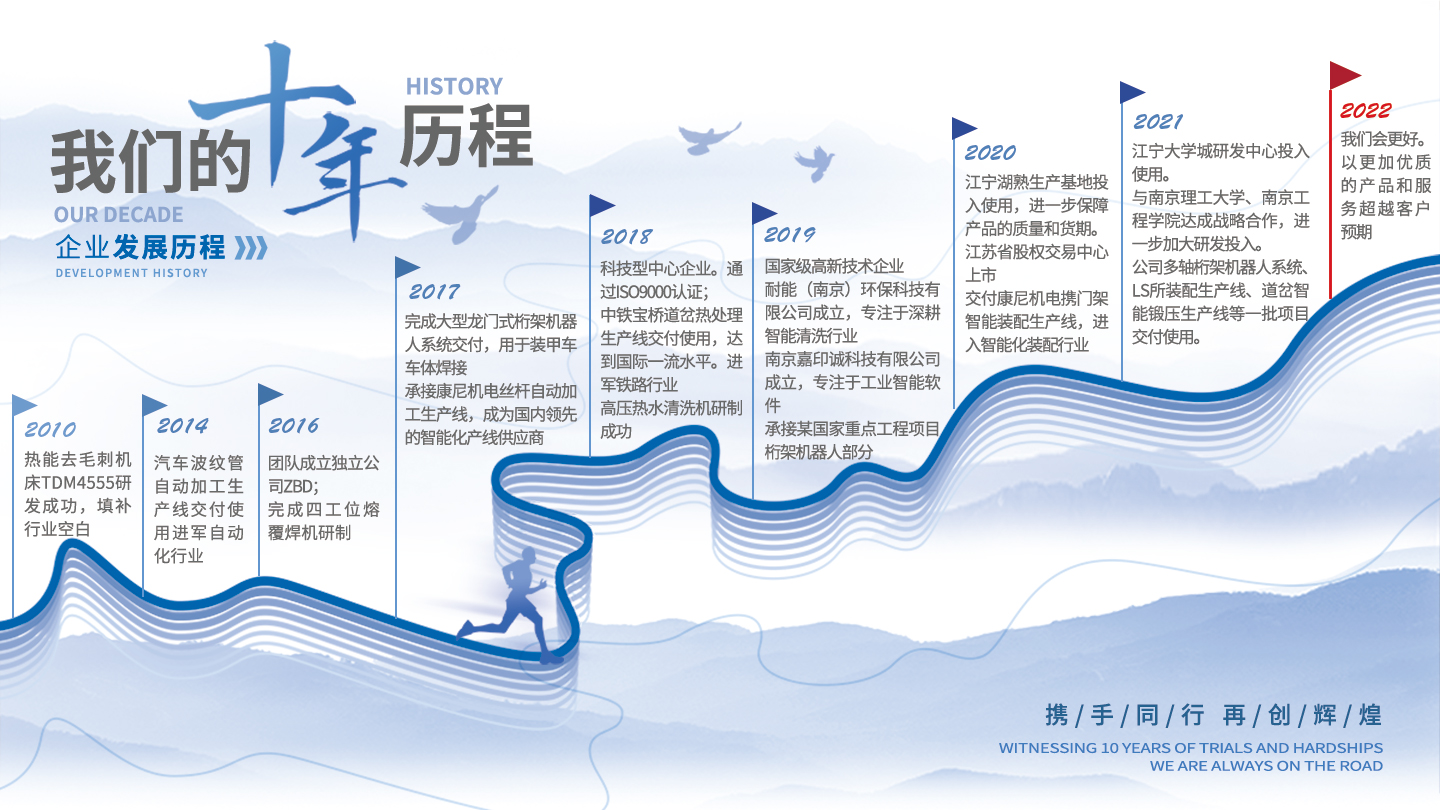 大氣簡(jiǎn)約商務(wù)企業(yè)發(fā)展歷程時(shí)間軸文化墻展板.jpg